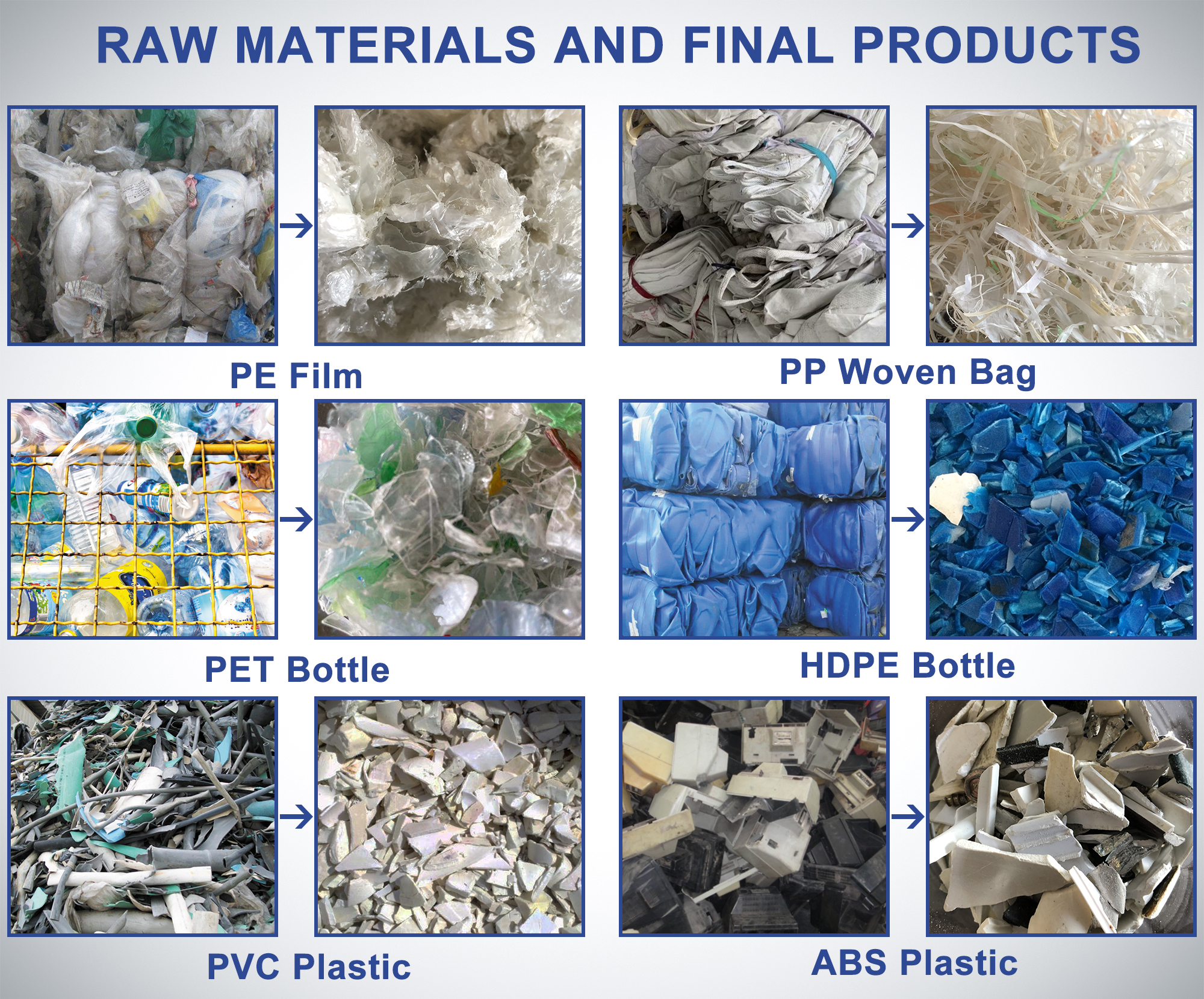 Transforming Waste Materials into Textiles through Industrial Recycling