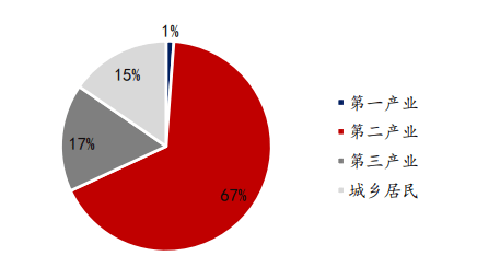 Textile Industry Analysis