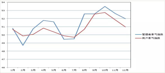 Textile Industry Analysis