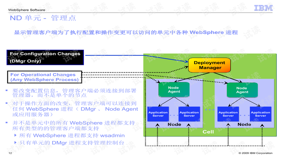 Textile Management System: A Comprehensive Solution for Textile Businesses