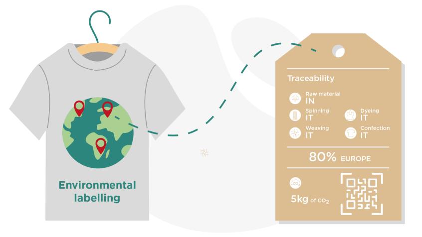 The Importance of Acting as an Agent for Eco-Friendly Textile Brands