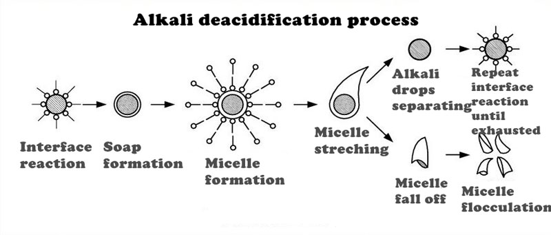 Textiles: Alkali-resistant but Acid-sensitive