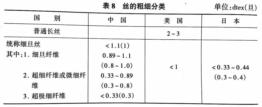 Understanding the Standard for 纺织品线密度