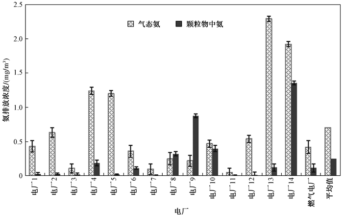 The Effectiveness of Ammonia Gas Absorption Method in Textile Industry to Reduce 甲醛 Emissions