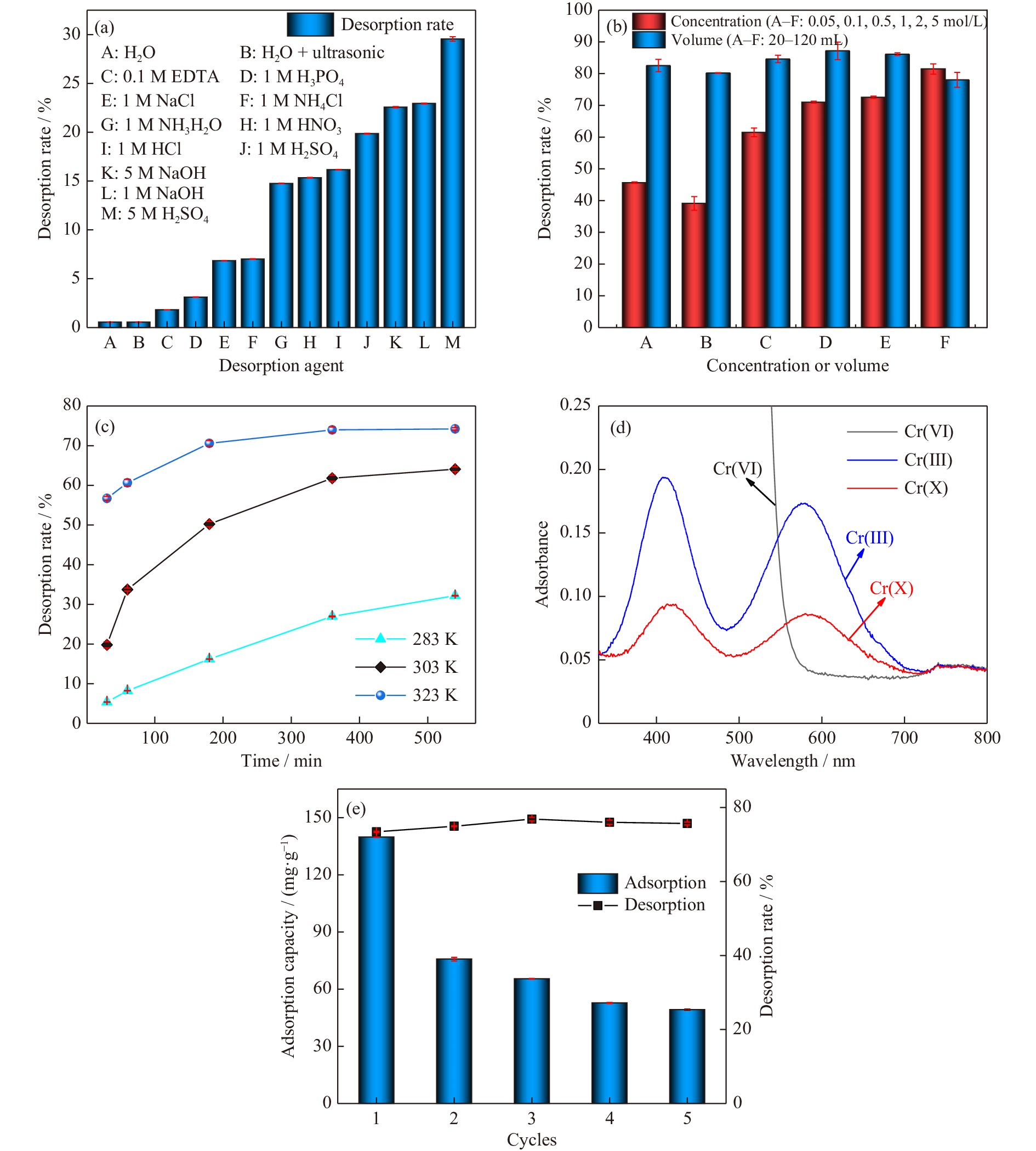 The Effectiveness of Ammonia Gas Absorption Method in Textile Industry to Reduce 甲醛 Emissions