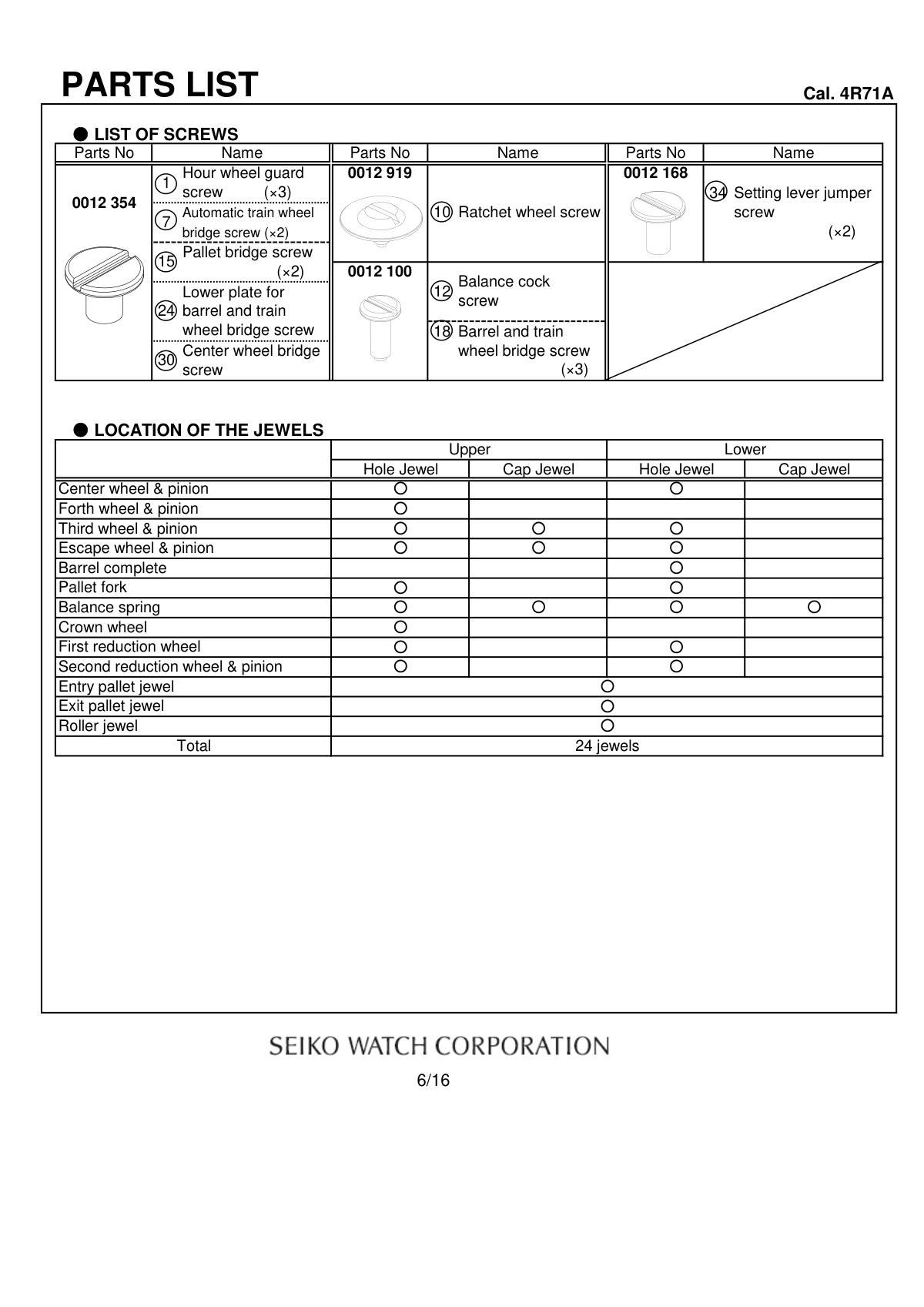 Technical Report on Comprehensive Textile Testing