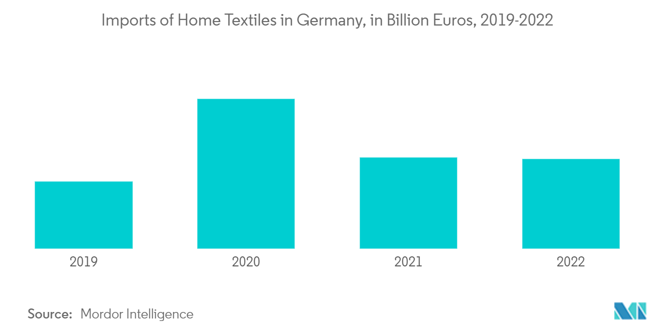 German Textile Enterprises Development: Innovations, Challenges, and Opportunities