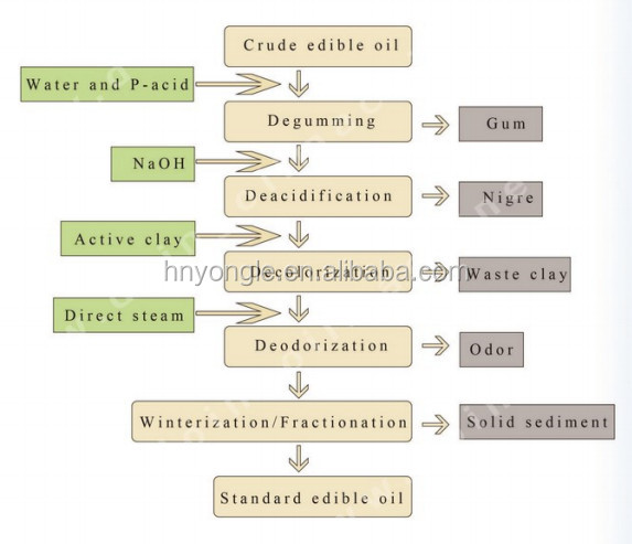 The Consumption Concept of Textile Mills