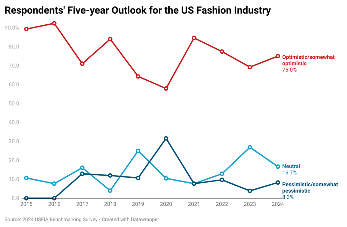 The Impact of 2020 on Textile Prices: A Review of the Price Ranges