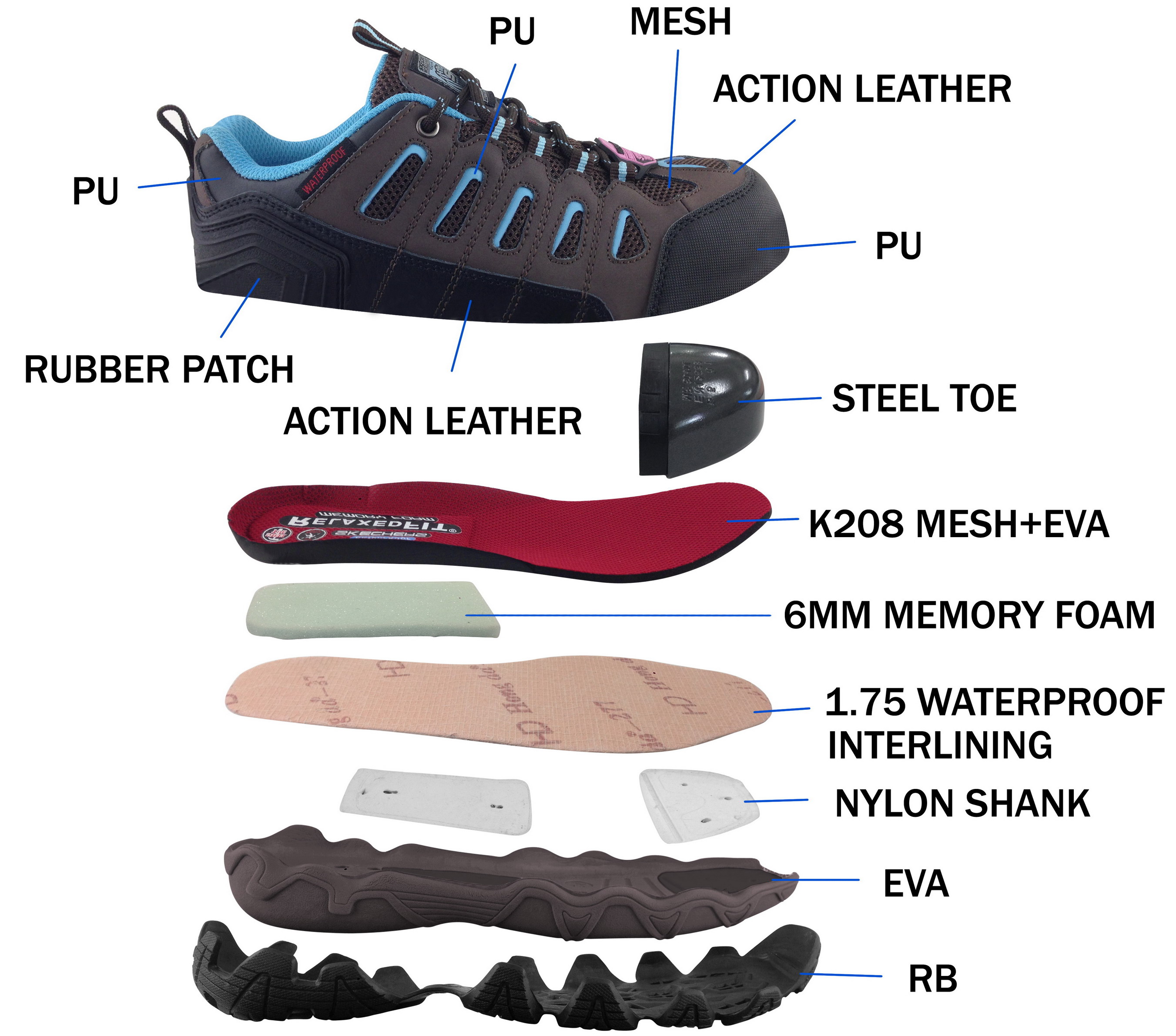 The Discoloration of Shoe Lining Fabrics: Causes and Solutions