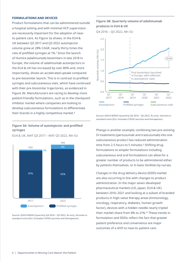 Market Analysis of Medical Textiles: Trends, Opportunities, and Challenges