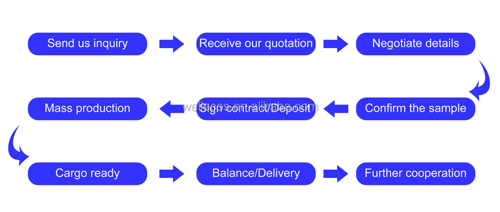 A Comprehensive Overview of Textile Trade Process Illustration