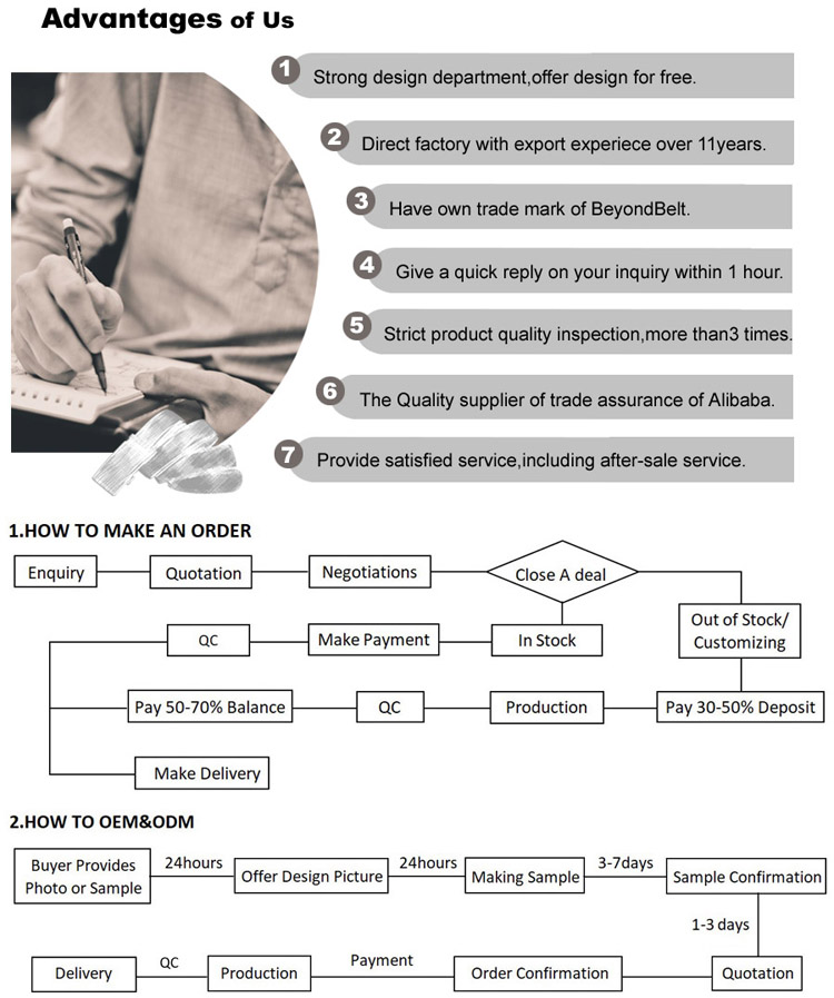 A Comprehensive Overview of Textile Trade Process Illustration