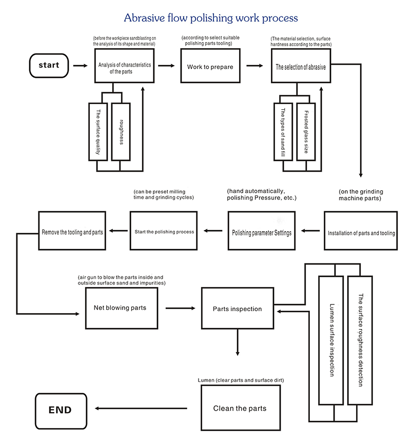 A Comprehensive Overview of Textile Trade Process Illustration