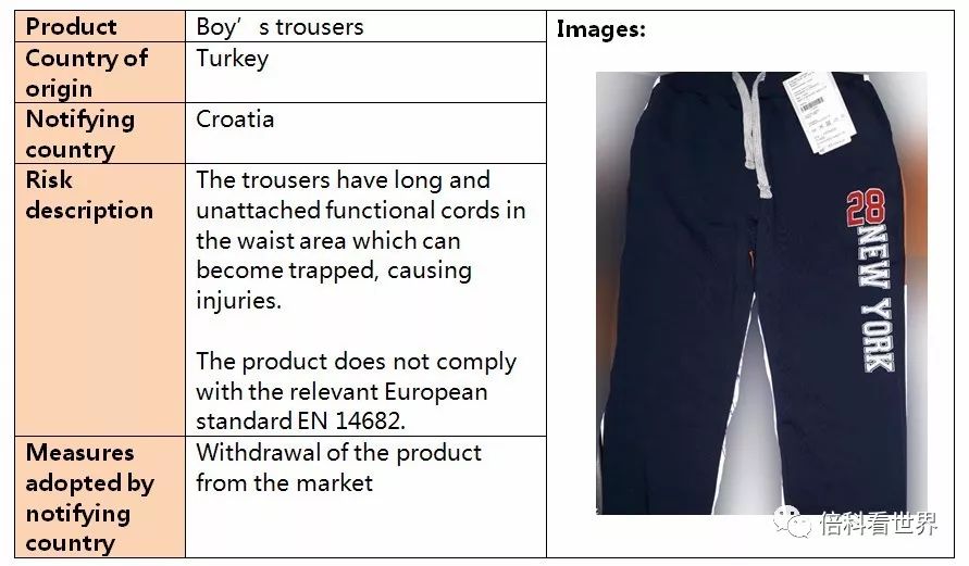 Textiles Recall Procedures and Regulations