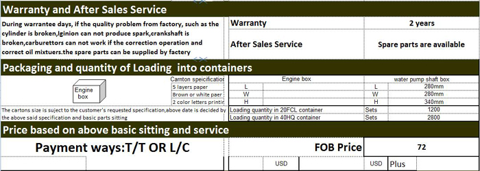 Textile Parameter Settings for Quality Control