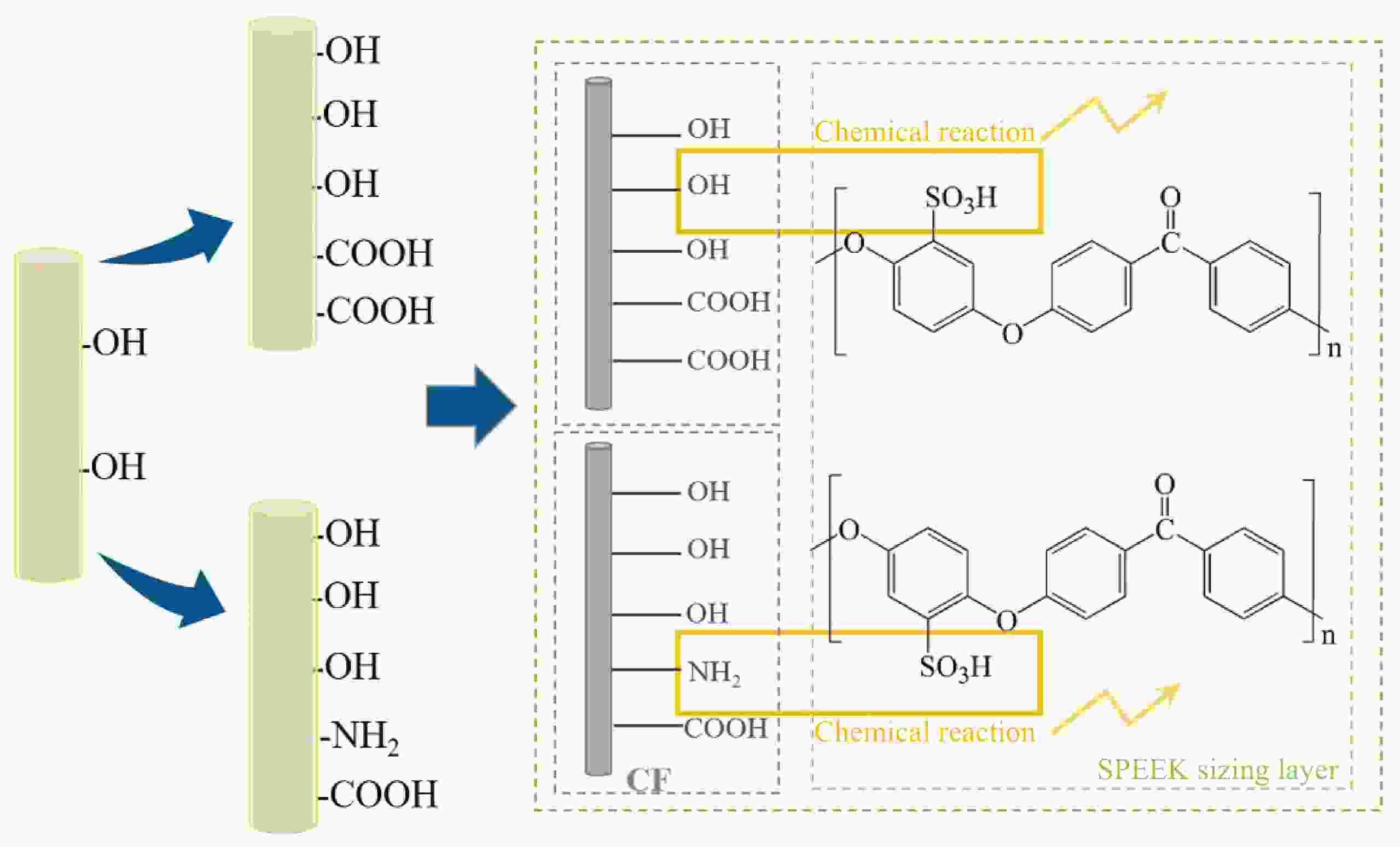 The Application and Development of High-Quality Textiles and Chemical Fibers