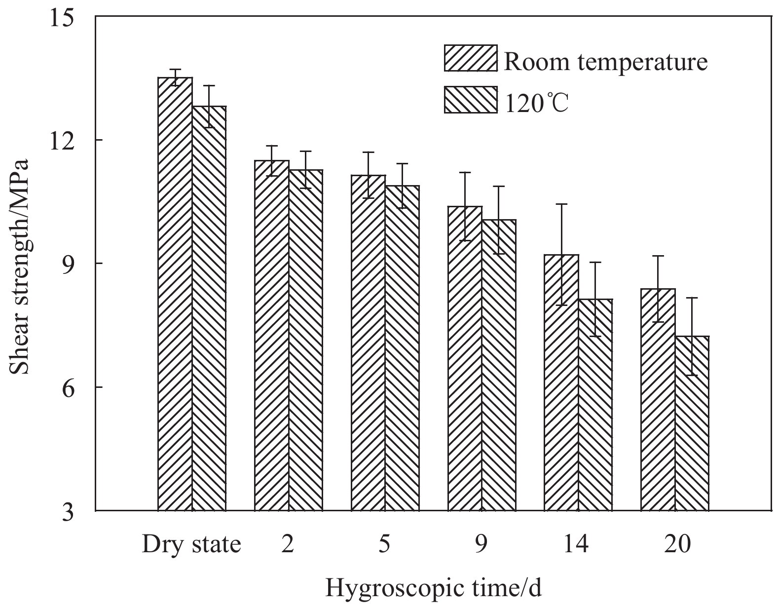 The Application and Development of High-Quality Textiles and Chemical Fibers