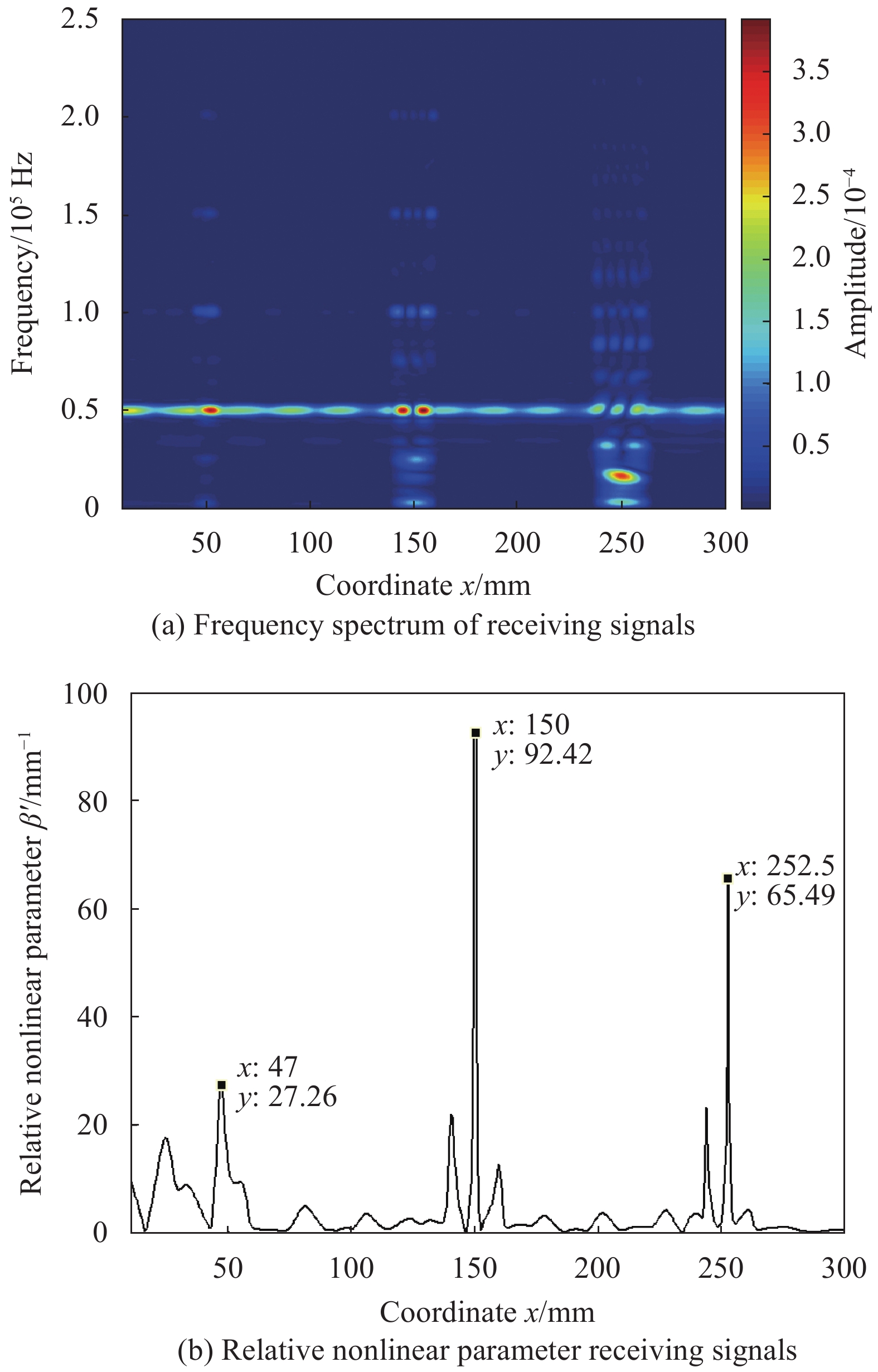 Determination of Formaldehyde in Textiles by Spectrophotometry: A Review