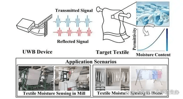 纺织品检验总结心得， A Comprehensive Review of Textile Inspection Techniques and Practices