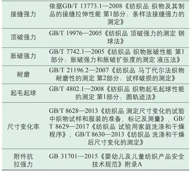 纺织品检验总结心得， A Comprehensive Review of Textile Inspection Techniques and Practices