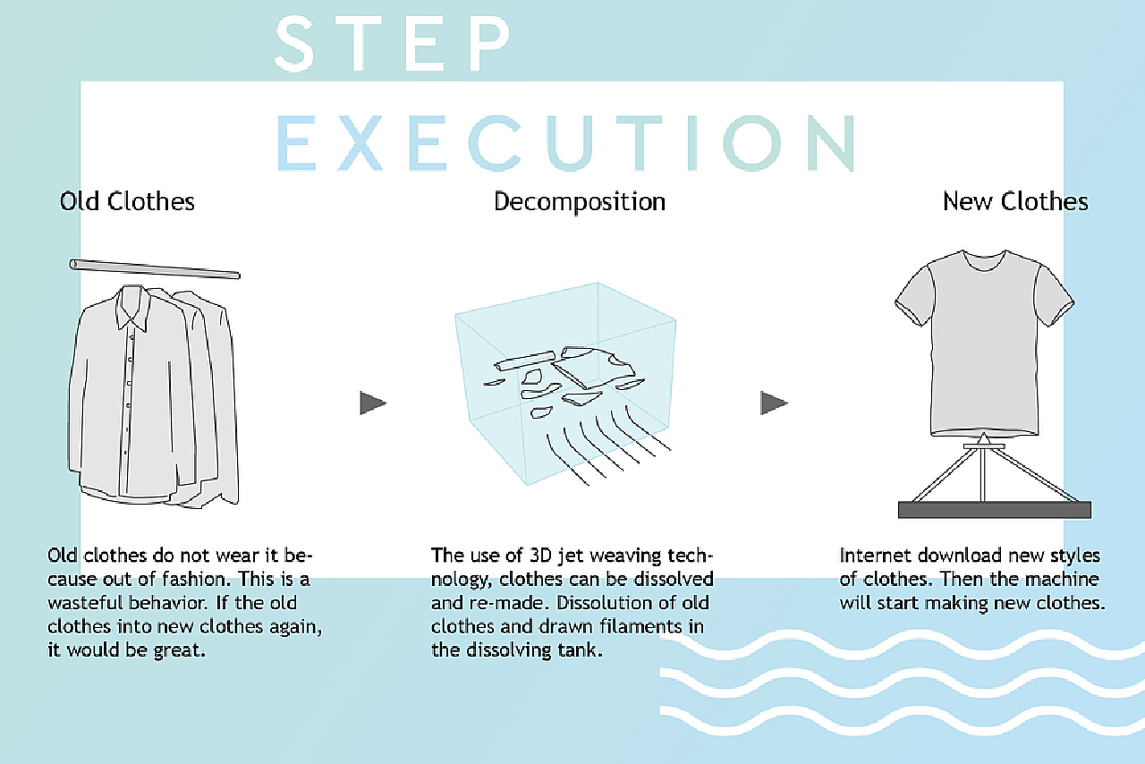 Effective Methods to Remove Textile Dye from Clothes