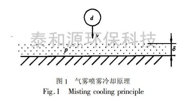 Textile Water Consumption Ratios Table for Various Fabrics and Wetting Methods