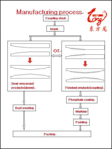 The Manufacturing Process of Industrial Textiles