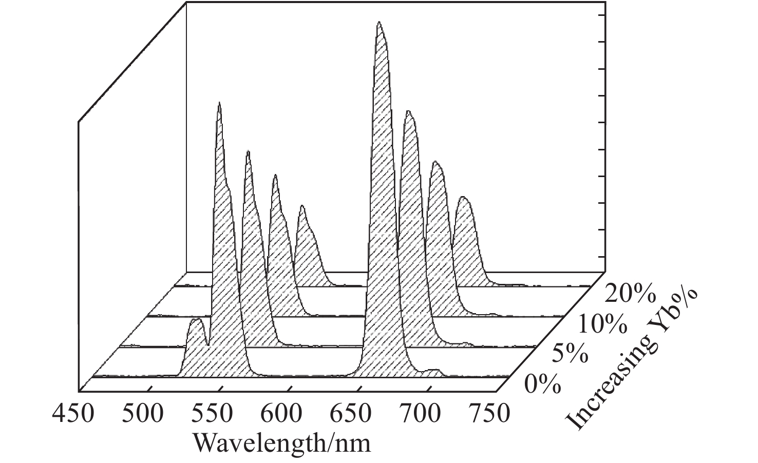 Understanding Luminescent Dyes for Textile Applications