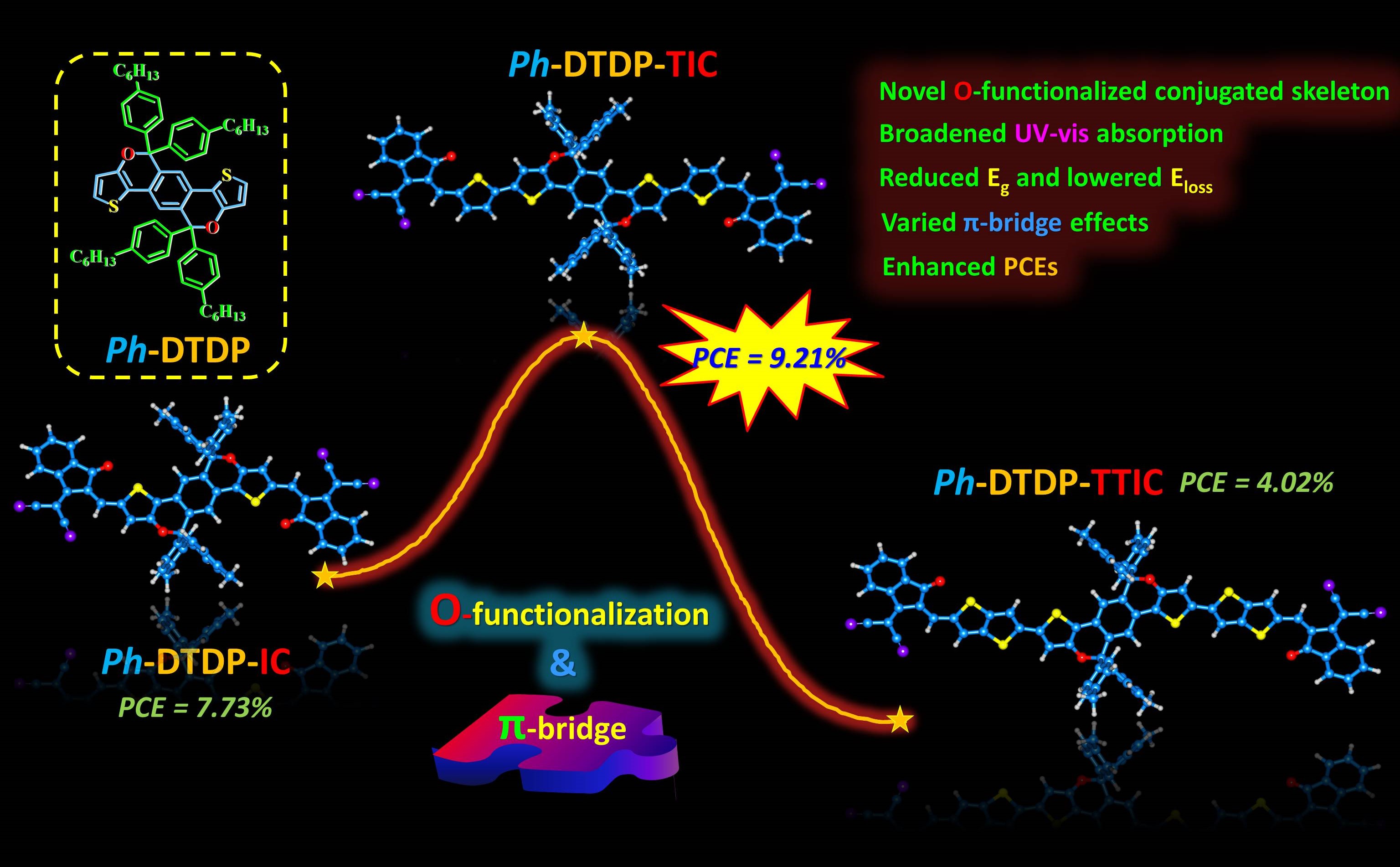 Developing Advanced Antibacterial Chemicals for Textile Applications