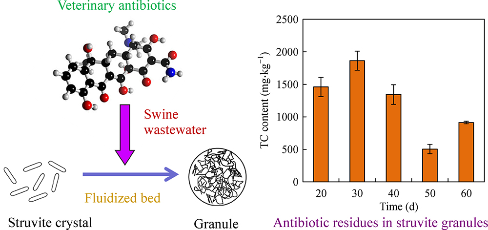 Developing Advanced Antibacterial Chemicals for Textile Applications