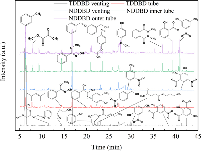 Developing Advanced Antibacterial Chemicals for Textile Applications