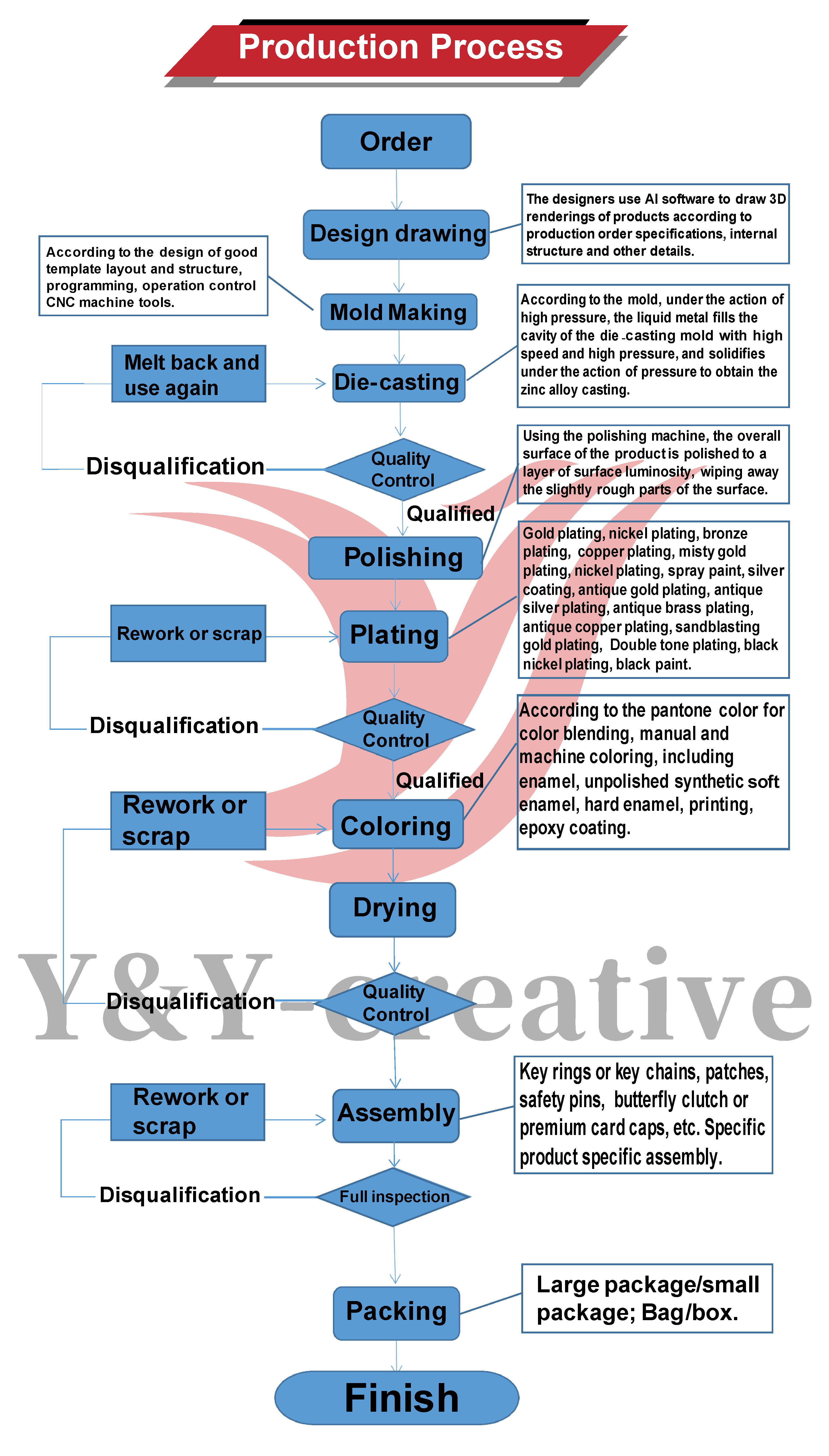 A Comprehensive Course Schedule for Textile Design Program