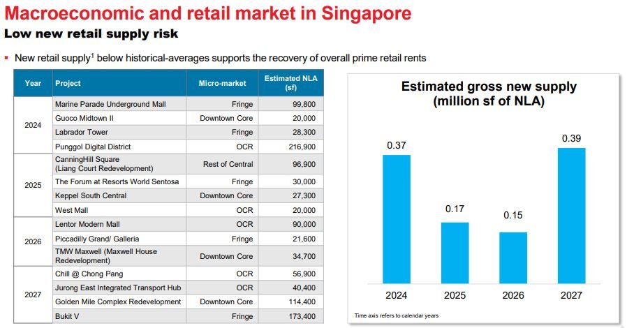 Exporting Textiles to Singapore: Opportunities and Challenges