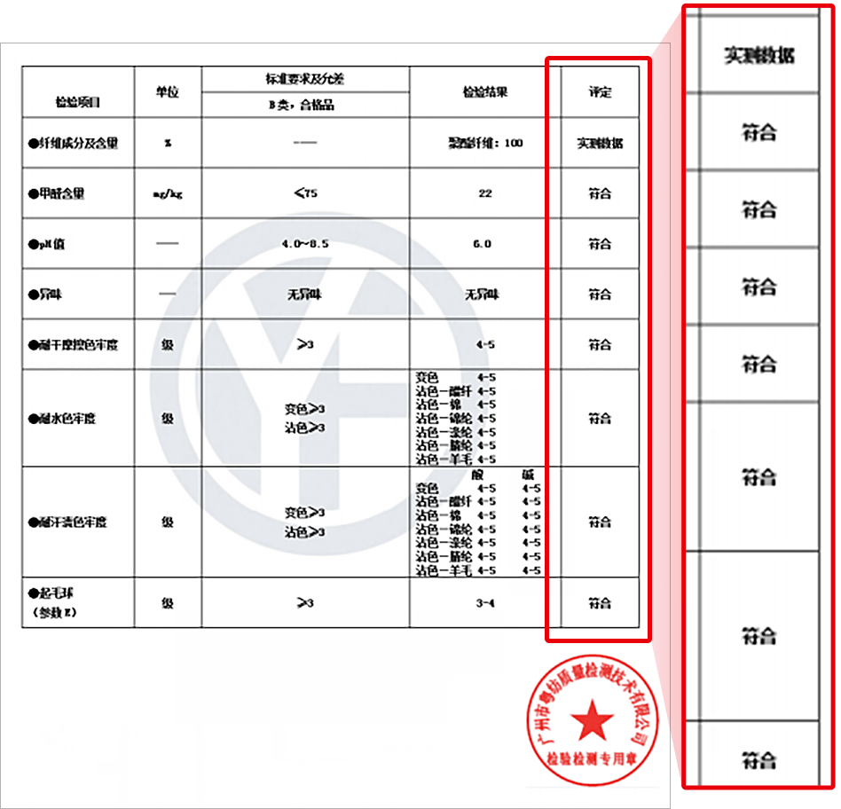 纺织品质量查询系统