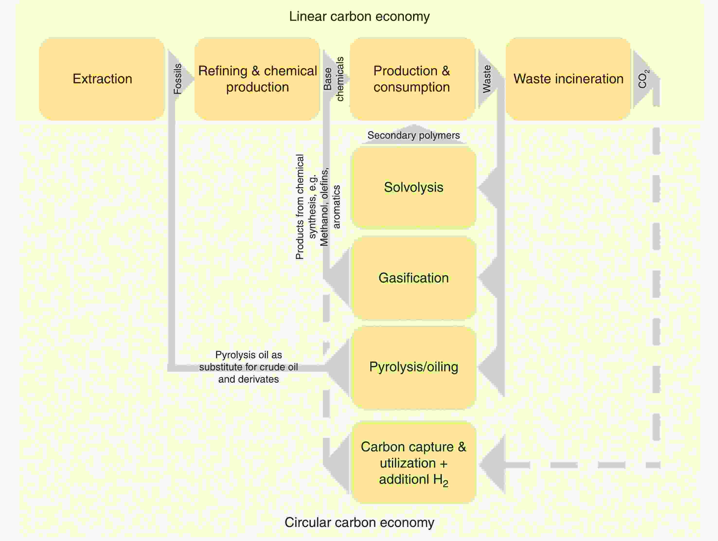 Textile Industry Status Investigation: Challenges and Opportunities