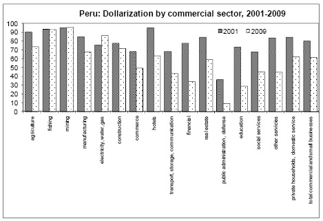 Does Textile Sales Lead to Profitability? A Comprehensive Analysis