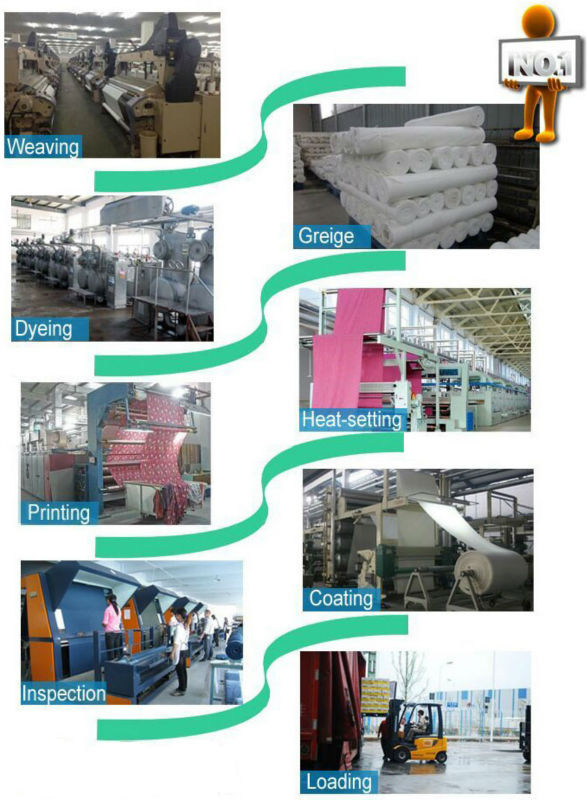 The Application of Textile Factory Positioning Line