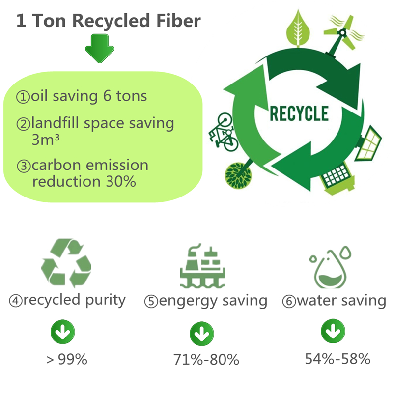 Recycling Used Textiles: A Sustainable Solution for a Circular Economy