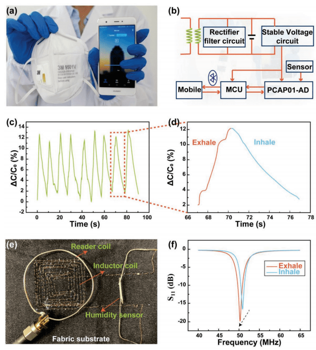 Developing Advanced Textile Wrinkle Testers for Optimum Fabric Quality