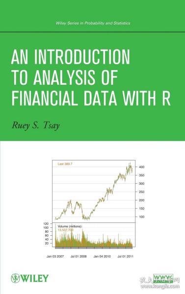 Textile Investment Value Analysis