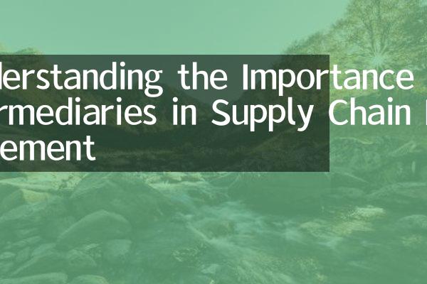 The Dynamic and Efficient Textile Supply Chain Management