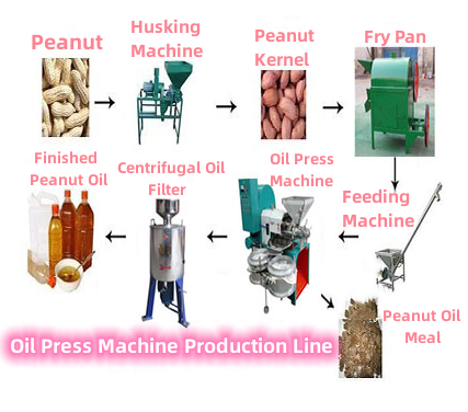 How to Remove Textile Machine Oil