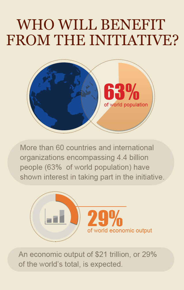 The Impact of Textile Processing Prices on the Global Economy