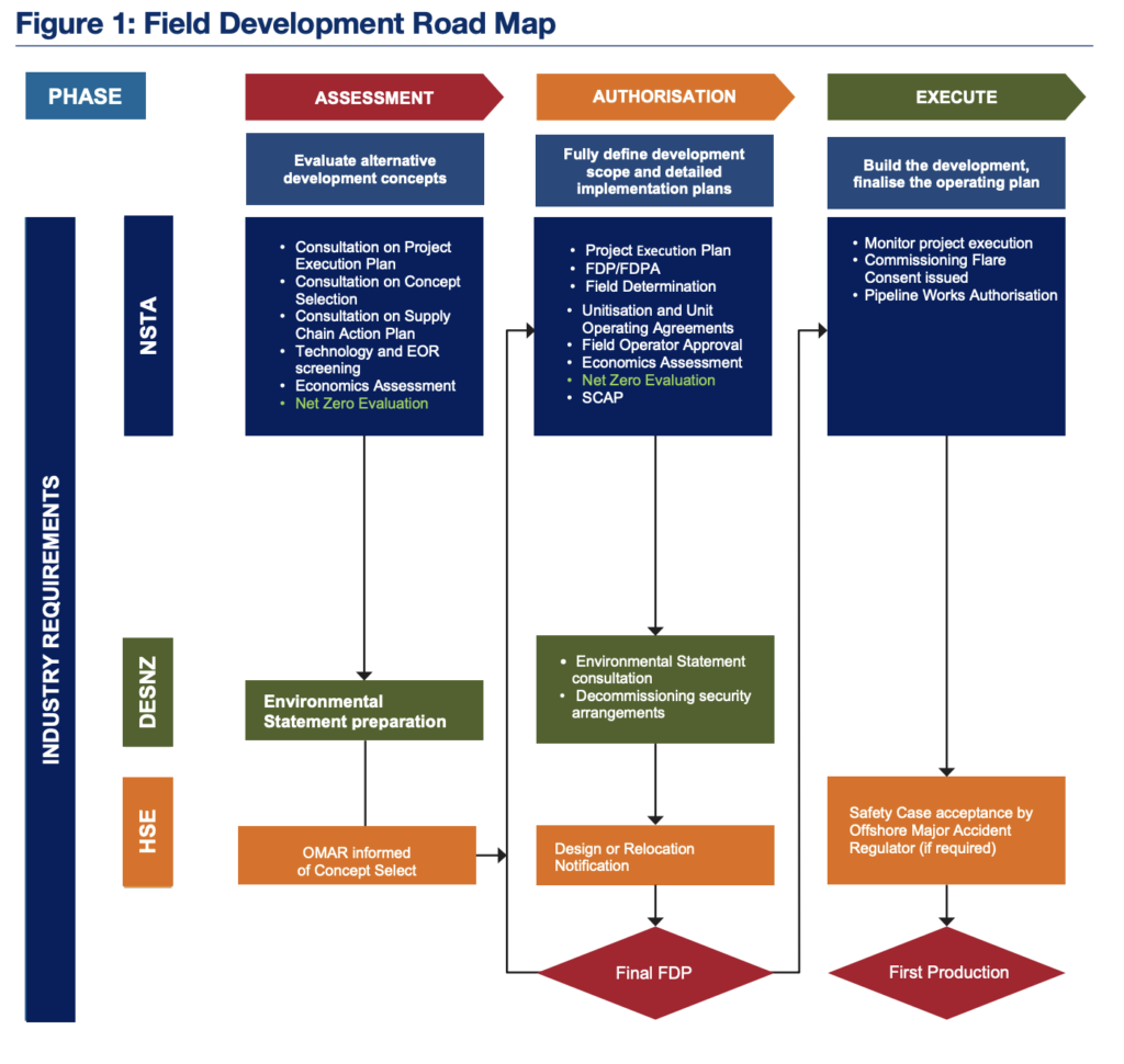 The Future of Textiles: A Roadmap for Sustainable Development