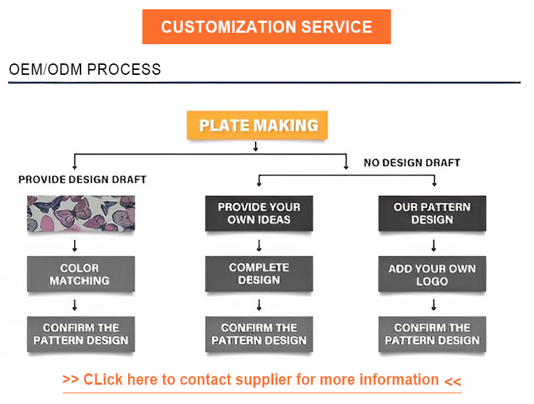 Child Textile Design  positioning Strategy for Enhancing Market Share and Customer Satisfaction