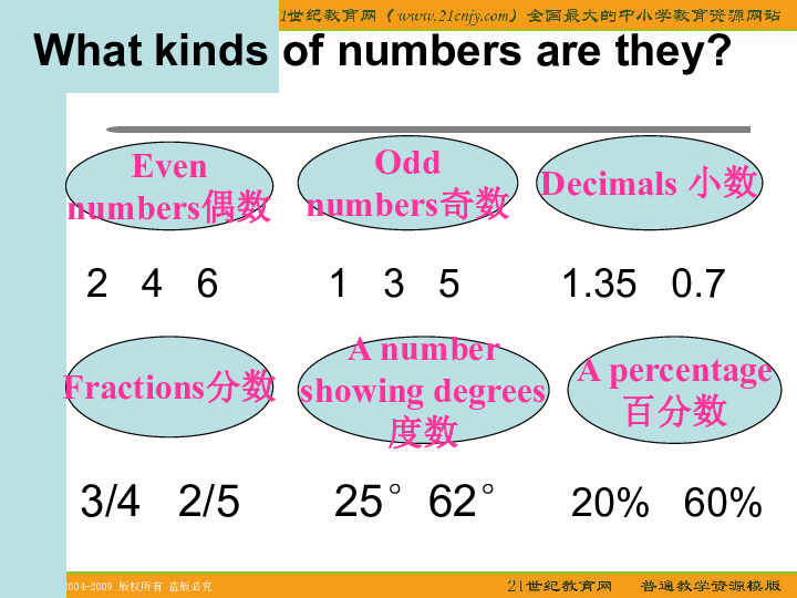 Exploring the Number of Textile Stores in Jiangsu Province