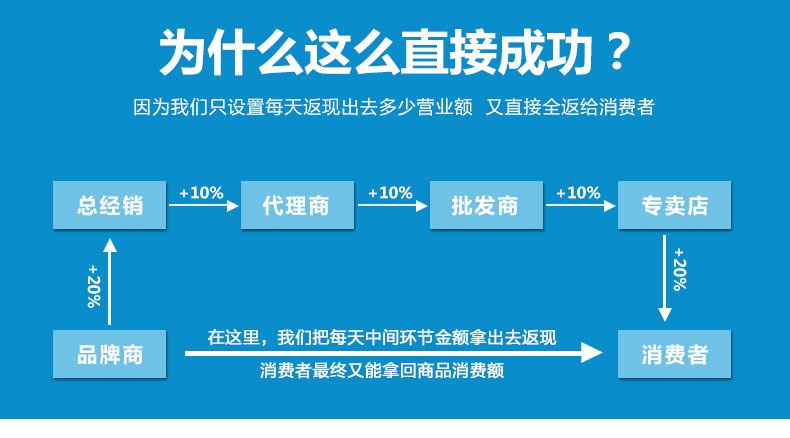 潍坊福瑞利纺织品，品质保证，多元化发展