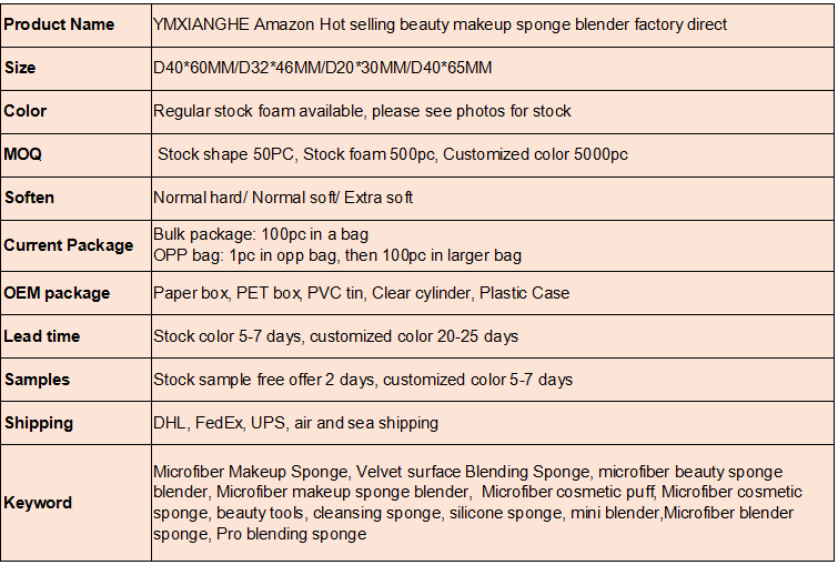 North Korean Imported Textile Inventory List