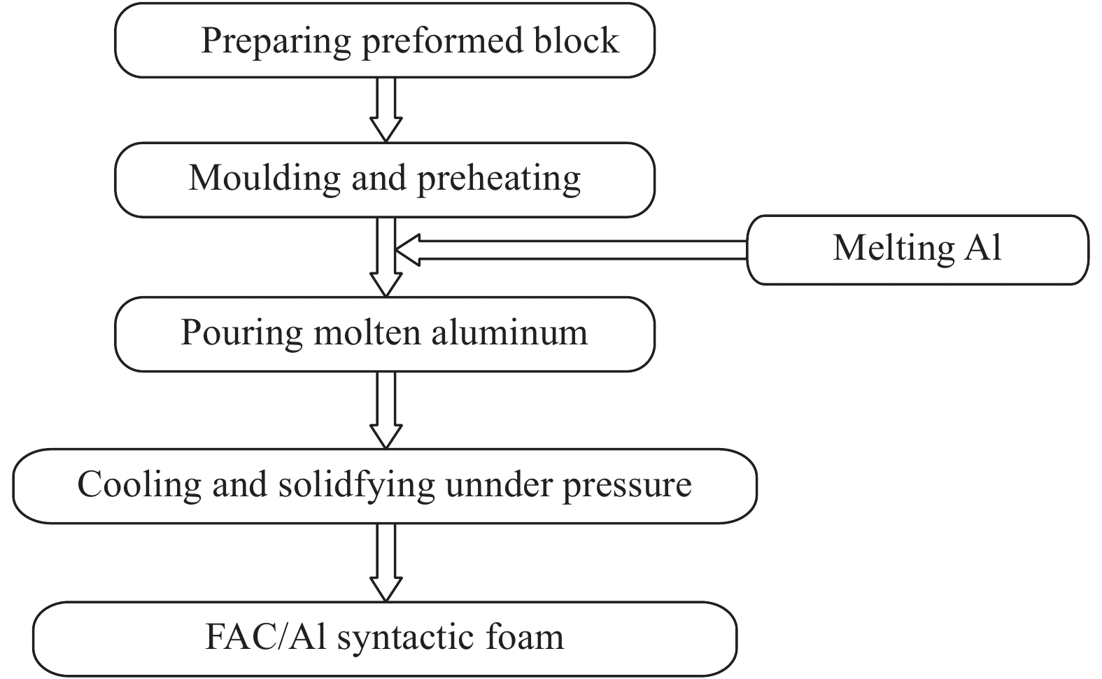 The Main Functions of Quasi-Qualified Textile Products in Minhang District